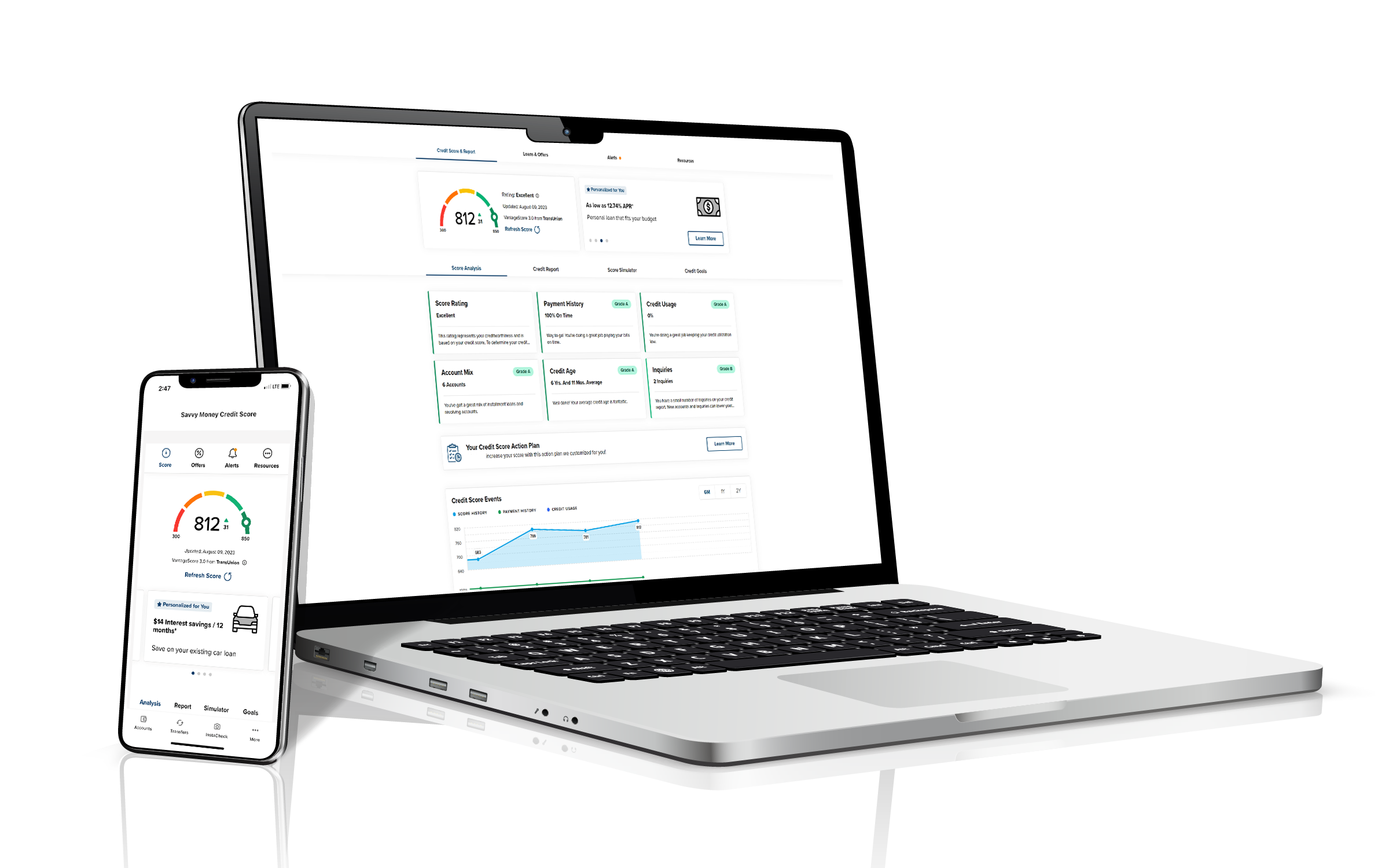 Heartland Credit Union Loans, mortgages, checking, savings, home